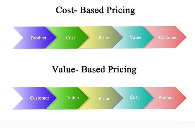 Value Based Pricing 2